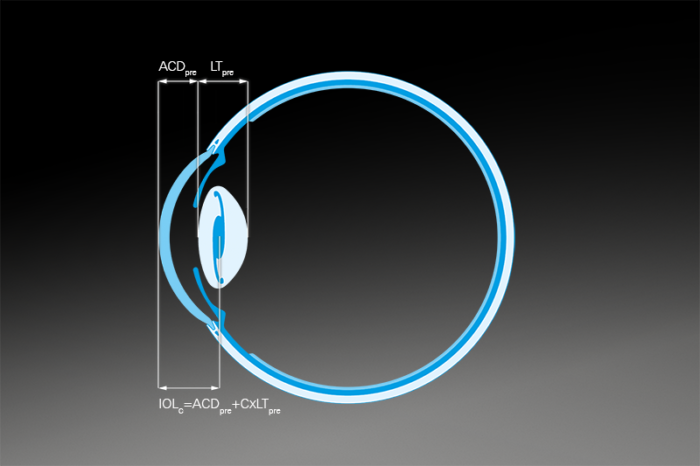 Haag-Streit EyeSuite IOL - Image 4